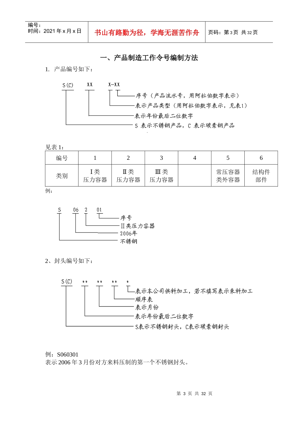 某机械制造有限公司管理制度汇编_第3页