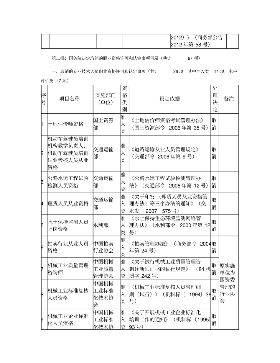 已取消的国家职业资格执业证书名单大全-211项_第2页