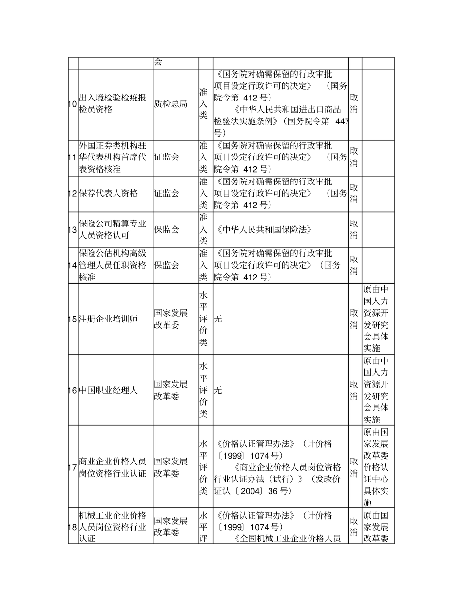 已取消的国家职业资格执业证书名单大全-211项_第3页