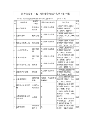 已取消的国家职业资格执业证书名单大全-211项