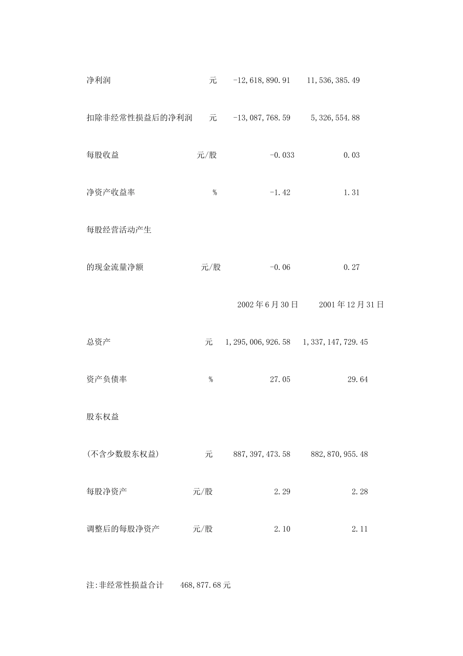 某有色金属公司某年度报告管理_第2页