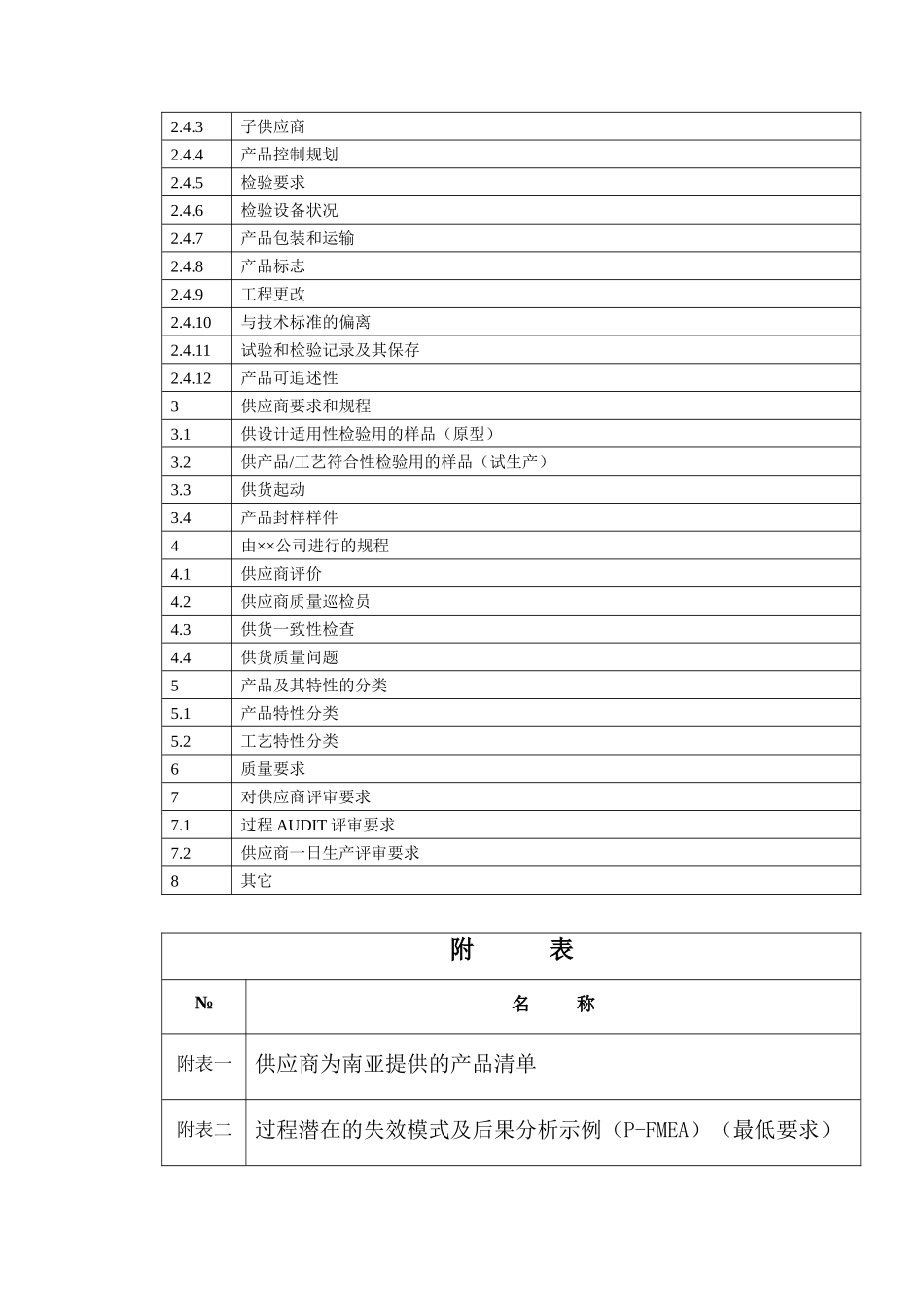 某汽车厂商供应商要求说明_第3页