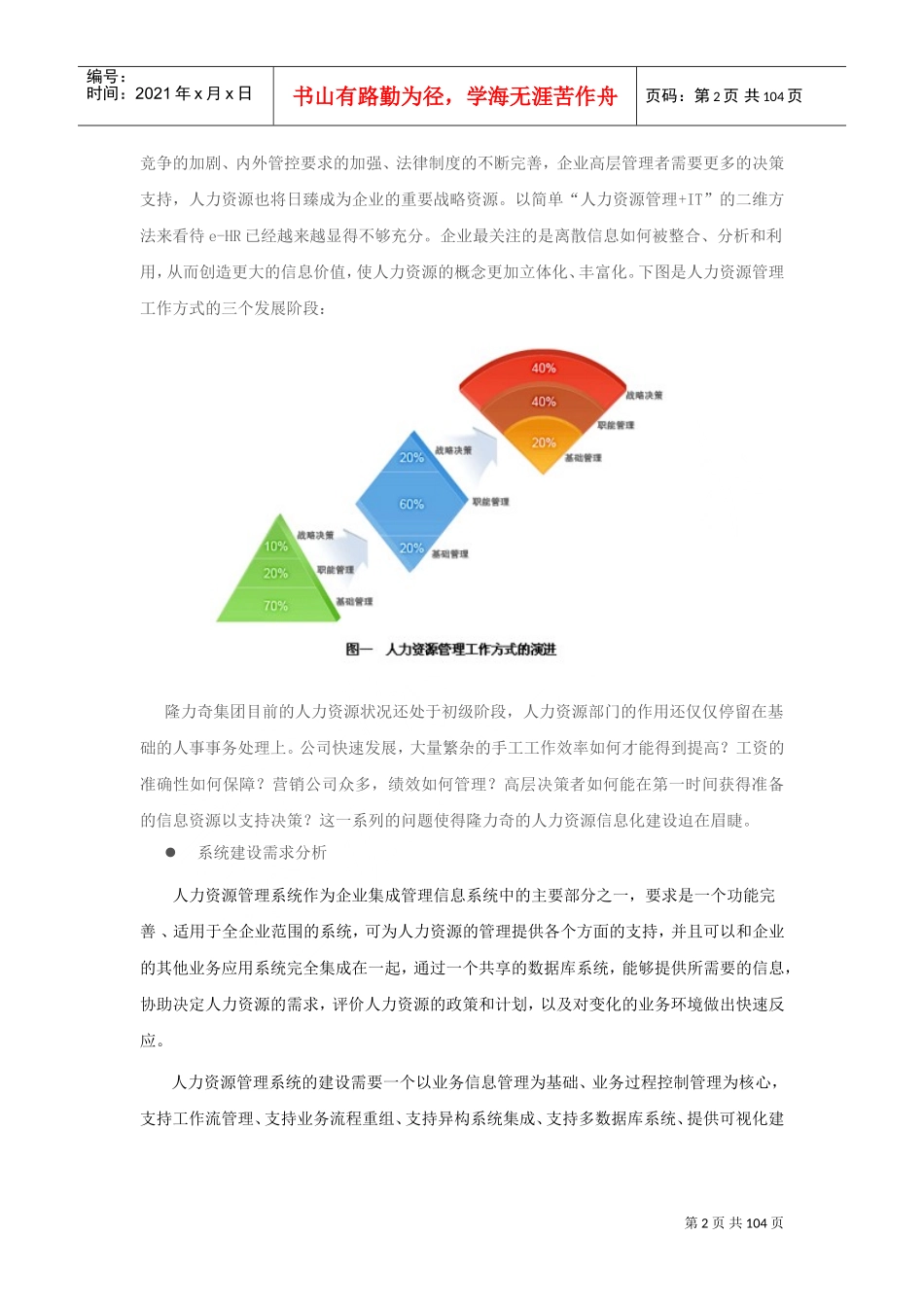 某某公司人力资源管理解决方案_第2页