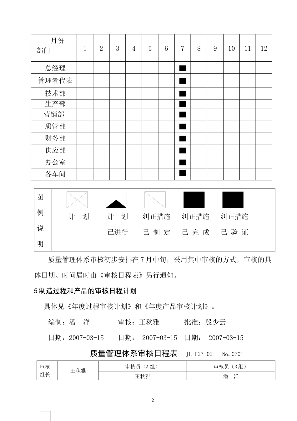 某汽车配件有限公司建立ISOTS169492002质量管理体系内部审核记录汇编（DOC 54页）_第3页