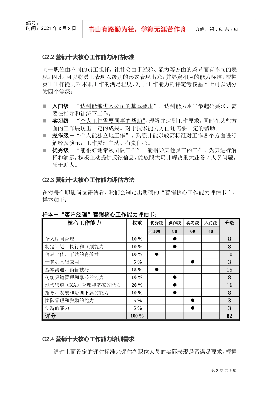 某某集团销售人员年度培训计划_第3页