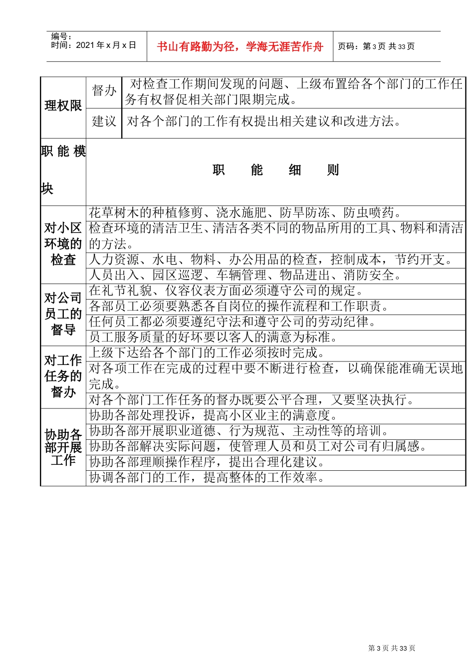 某某物业公司督导部工作手册_第3页