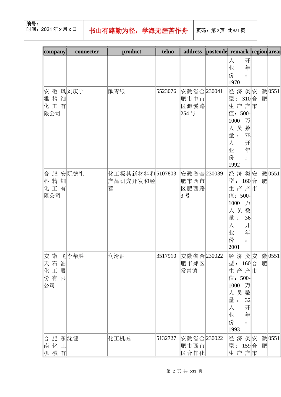 某某年中国企业名录试用数据_第2页