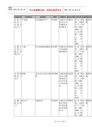 某某年中国企业名录试用数据
