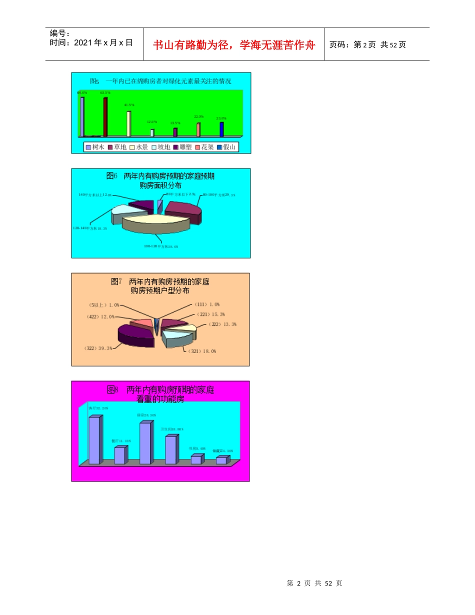 某楼市调查报告_第2页