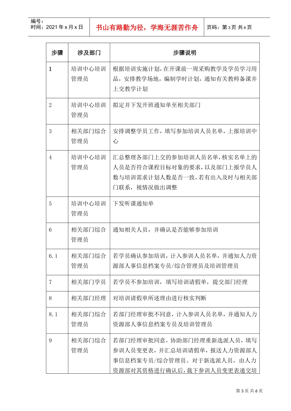 某某企业人力资源培训管理方案_第3页