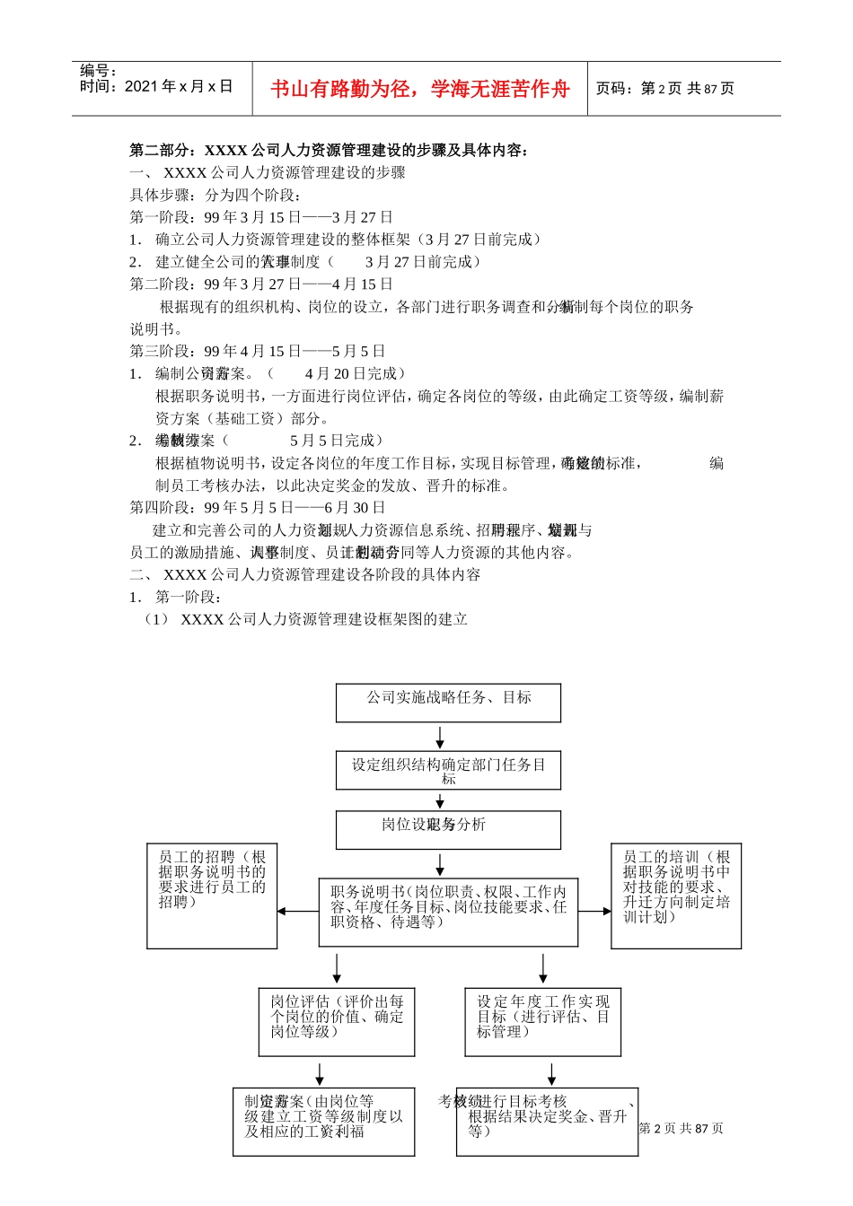 某某公司人力资源管理的任务与内容_第2页