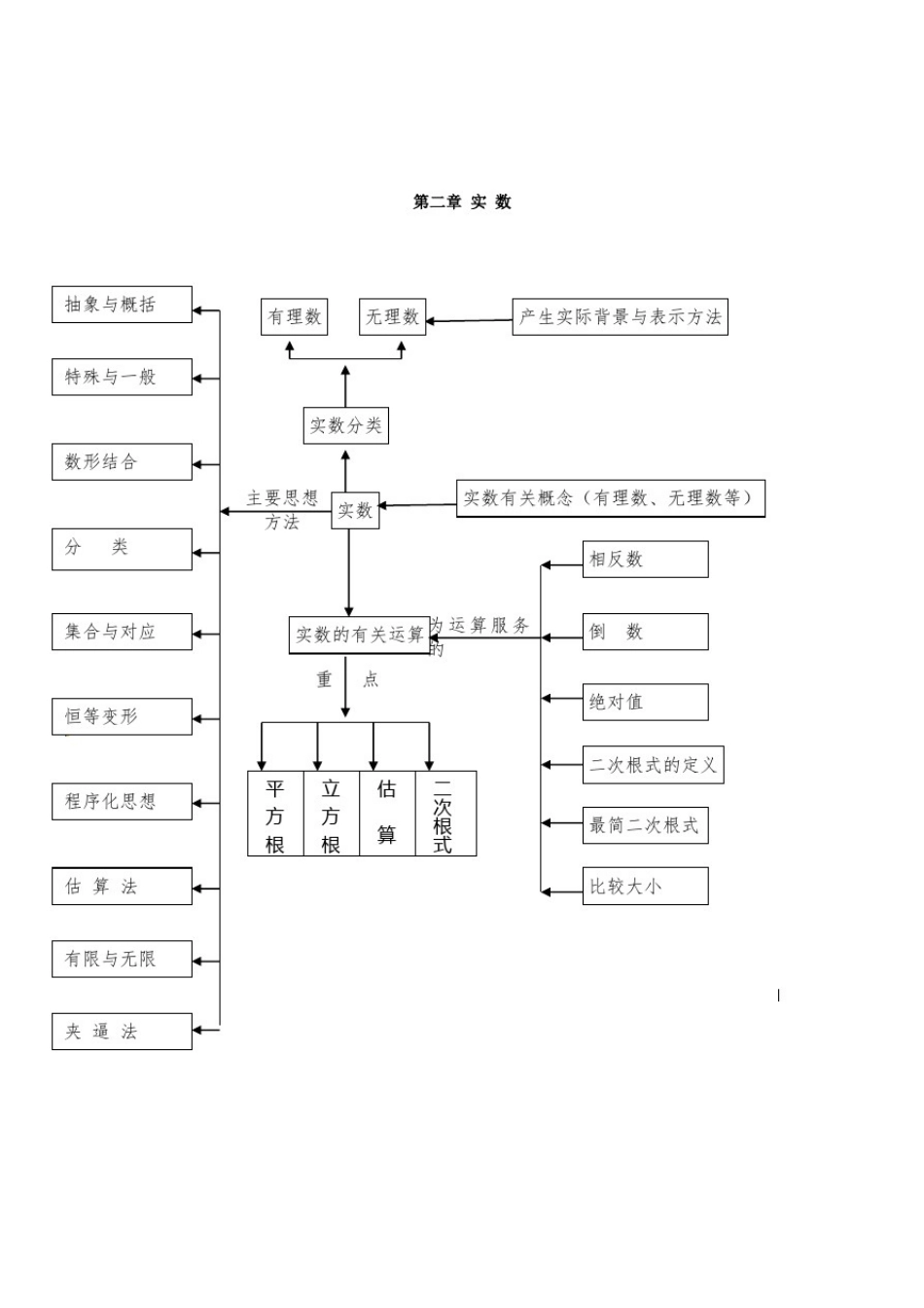 八年级数学上册各章主要知识数学思想方法框架图素材(新版)北师大版_第2页