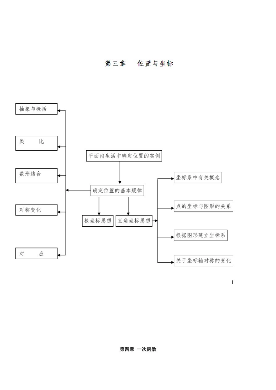 八年级数学上册各章主要知识数学思想方法框架图素材(新版)北师大版_第3页