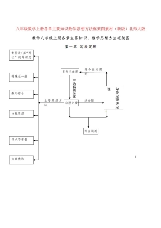 八年级数学上册各章主要知识数学思想方法框架图素材(新版)北师大版