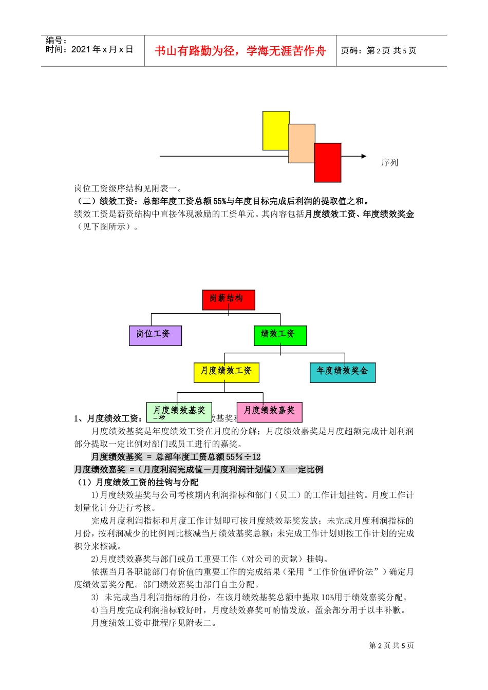 某某集团公司岗薪设计专案_第2页