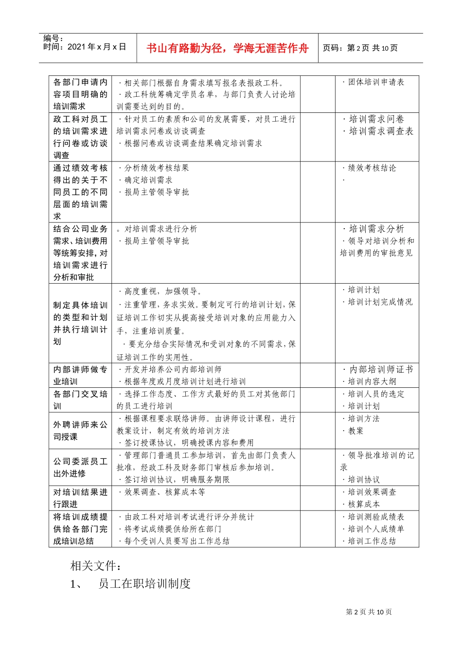 某某公司人力资源咨询培训管理流程概述_第2页