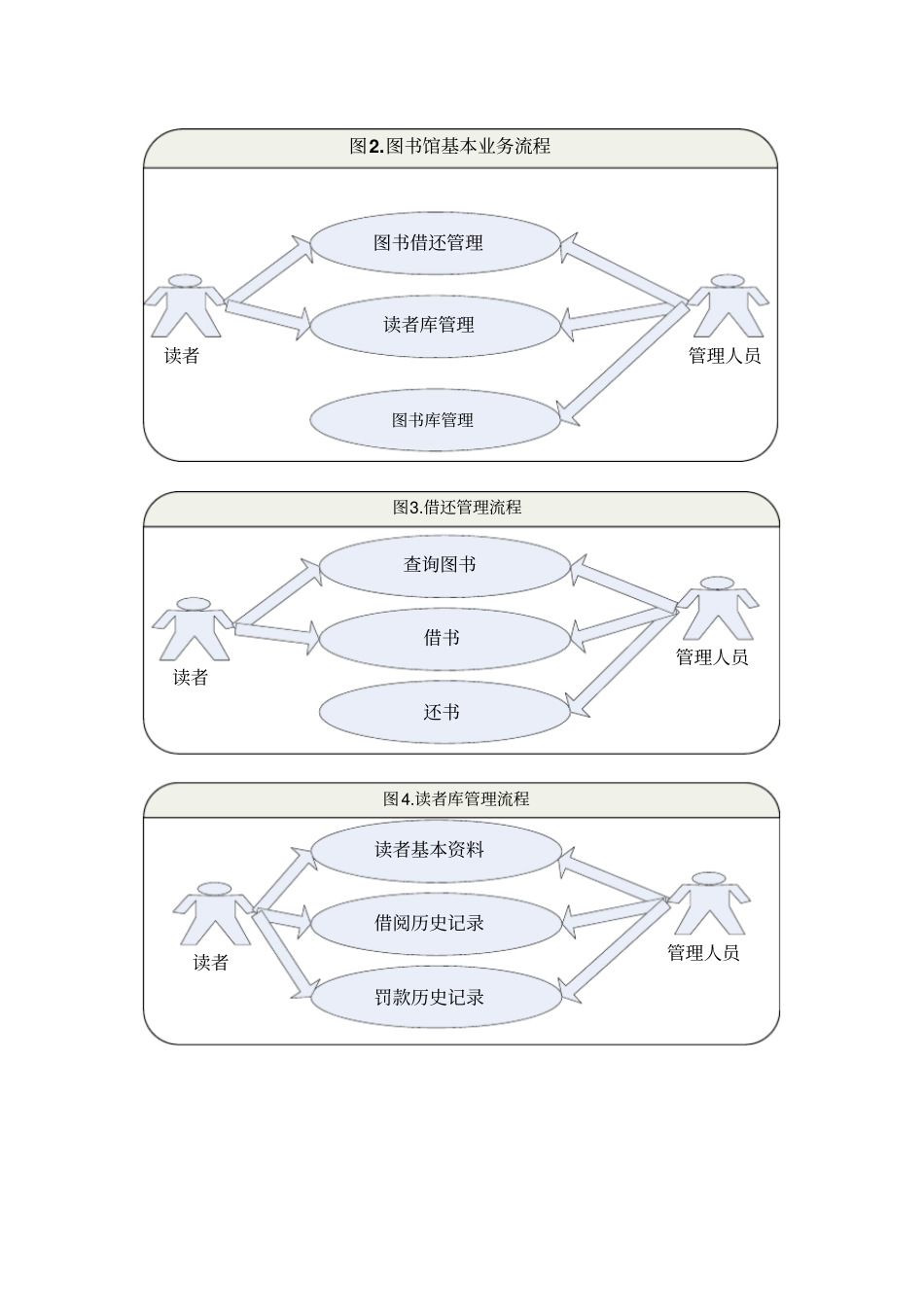 图书馆管理系统可行性分析报告总结_第3页