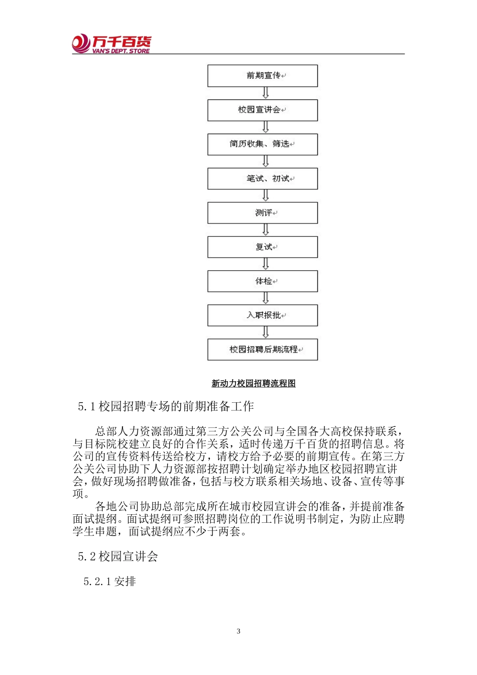 某某商贸百货公司新动力发展员工招聘方案_第3页