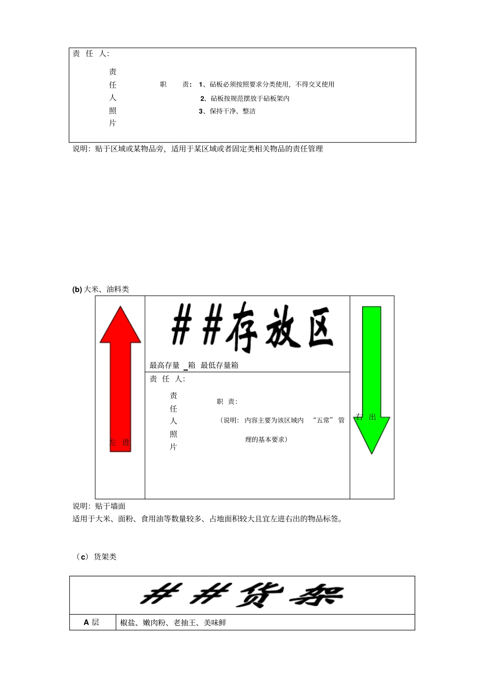 五常法管理标识图例70077_第3页