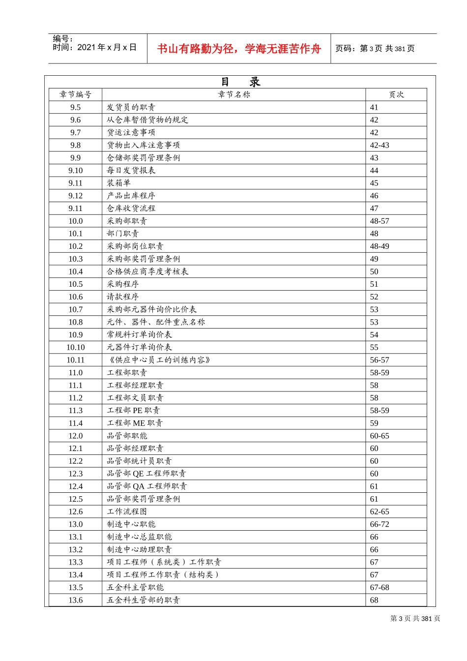 某某电子公司员工职能职责手册_第3页
