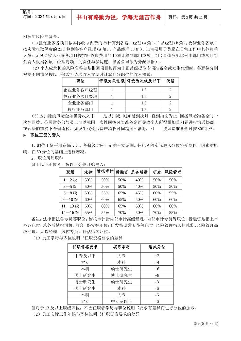 某某公司工资管理制度与绩效考核实施细则_第3页