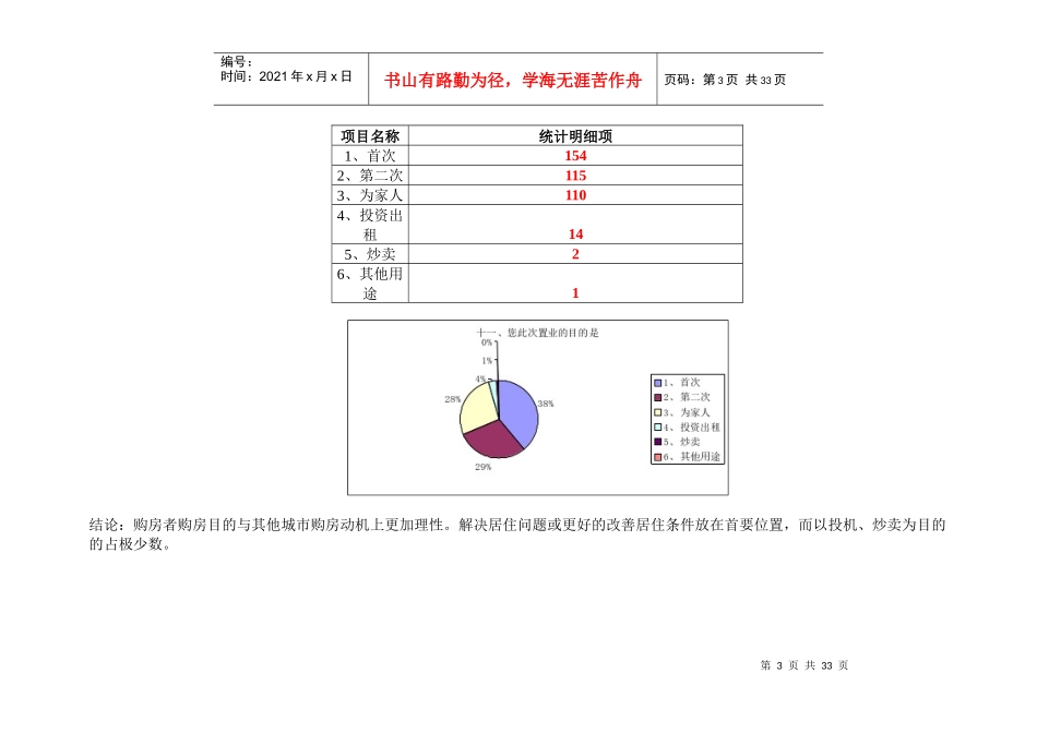 某楼盘房展会客户问卷调查分析_第3页