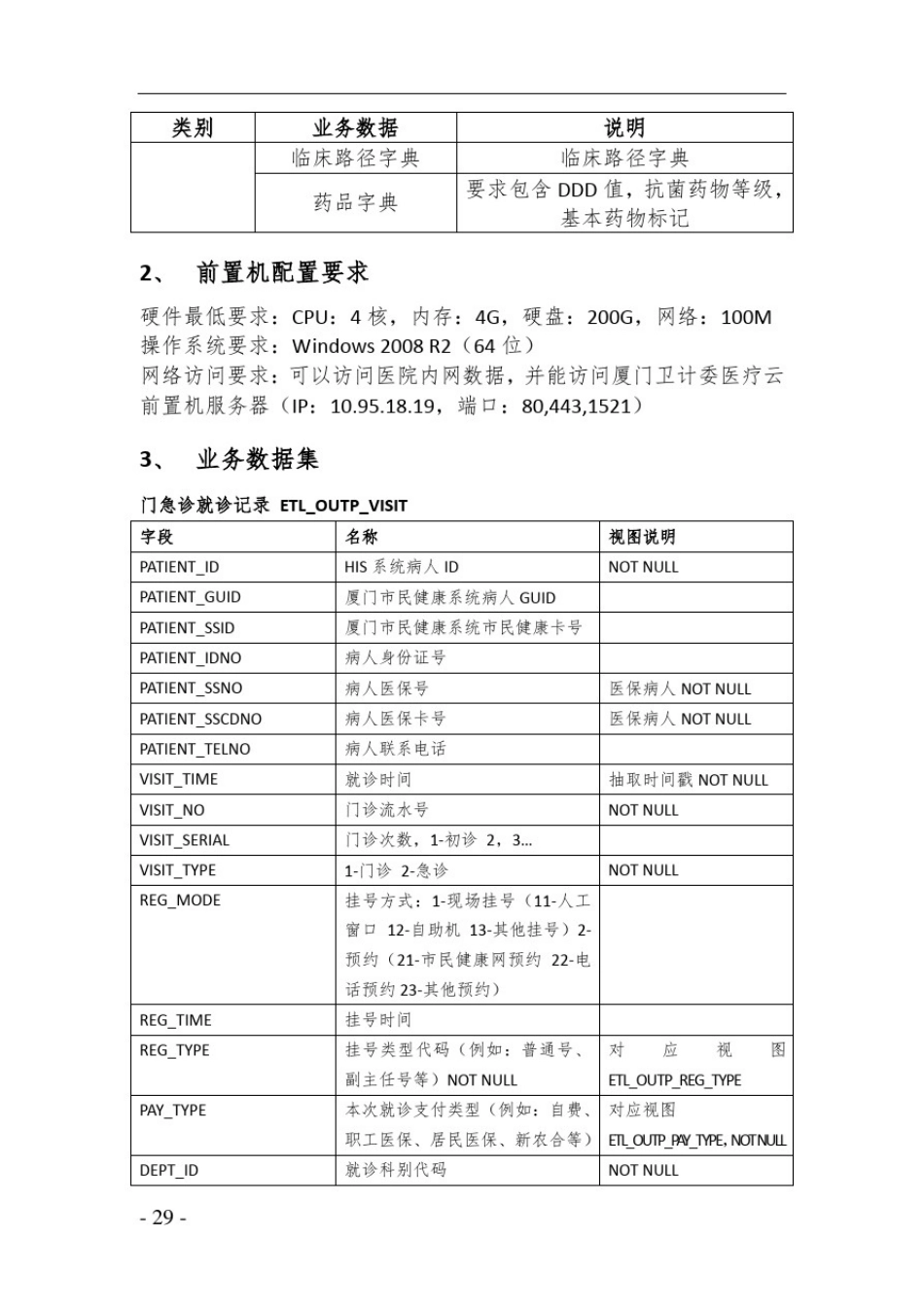 厦门医疗机构医改监测平台_第2页
