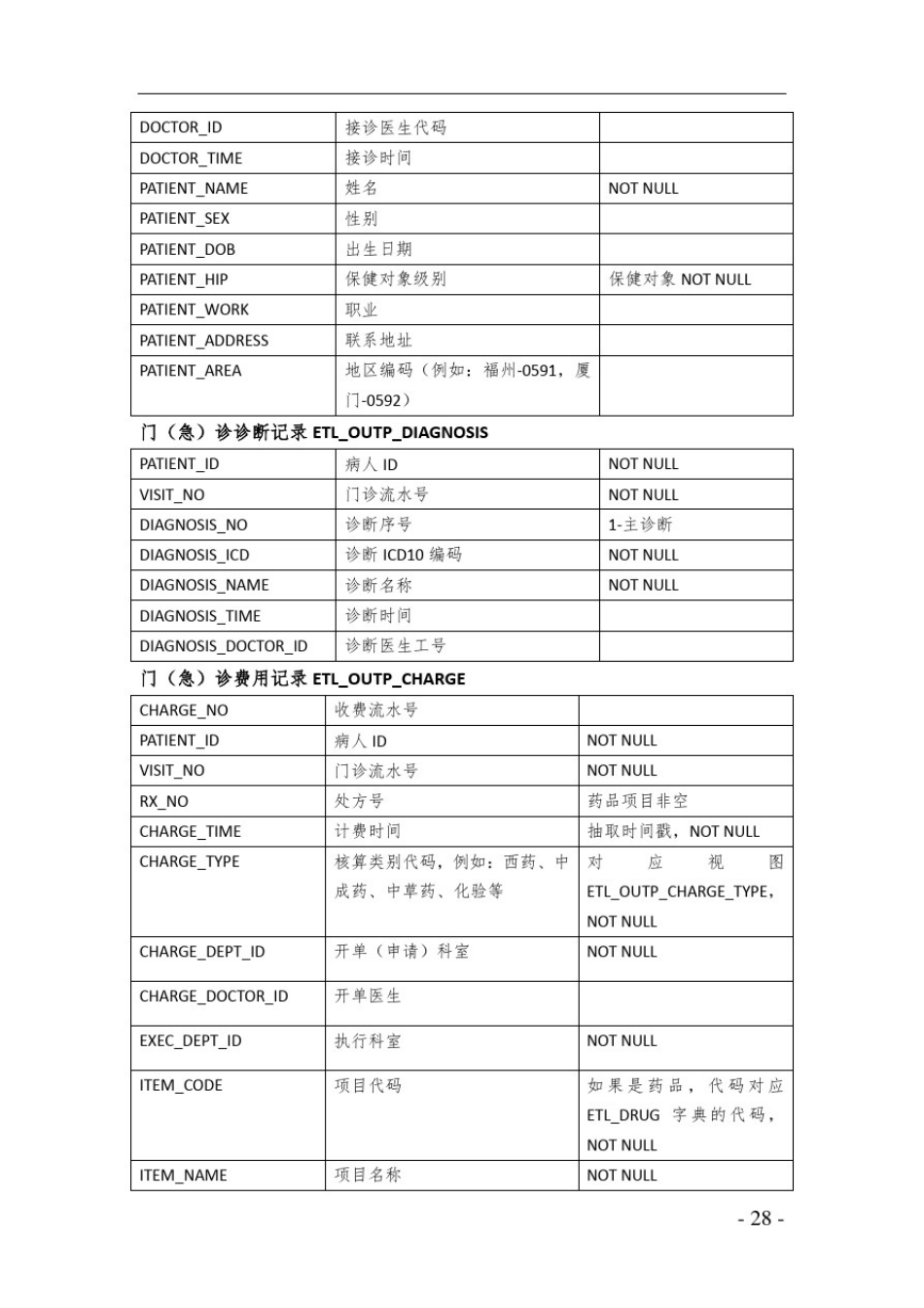 厦门医疗机构医改监测平台_第3页