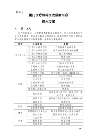 厦门医疗机构医改监测平台