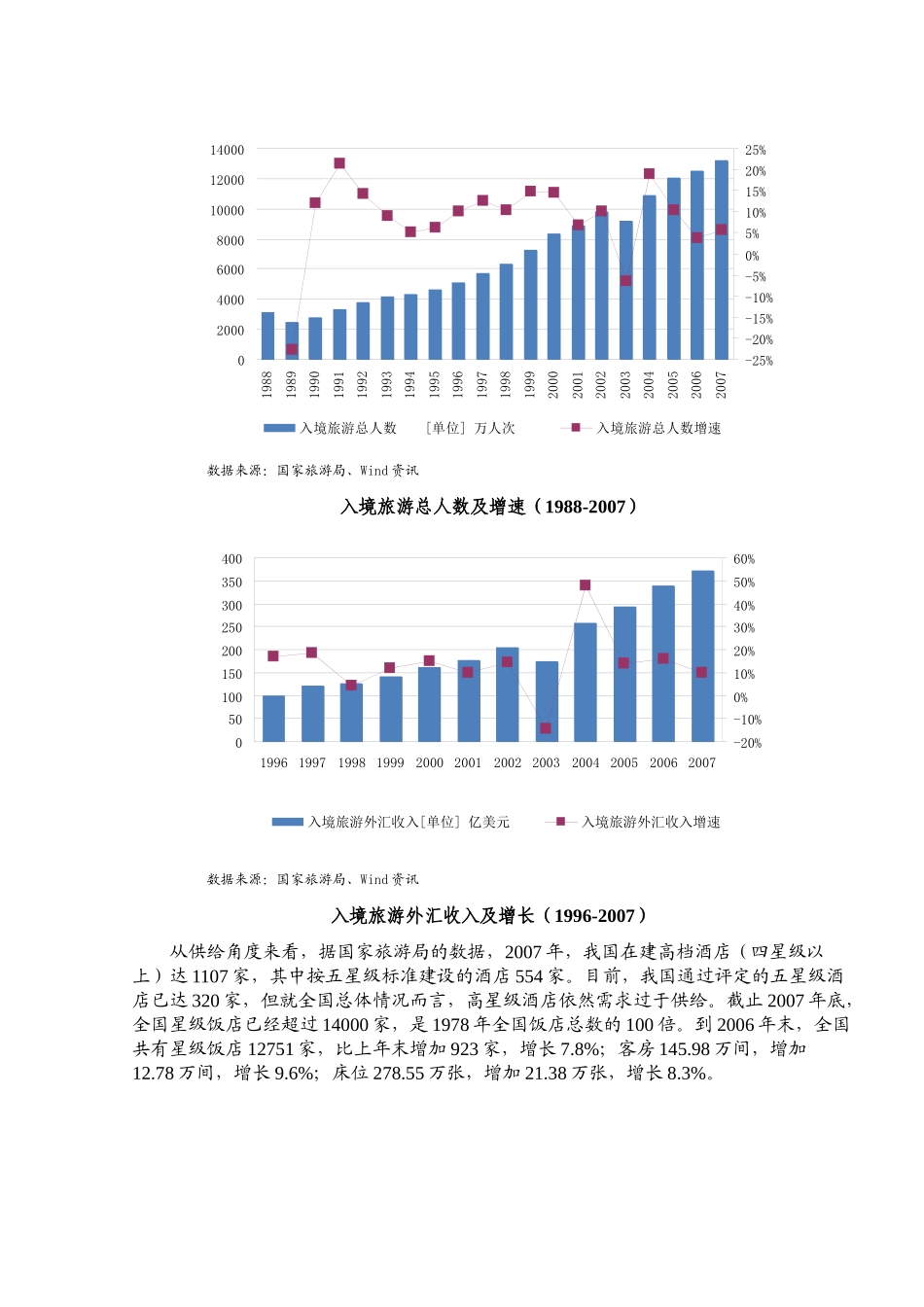 某某年我国旅游饭店行业风险分析报告_第3页