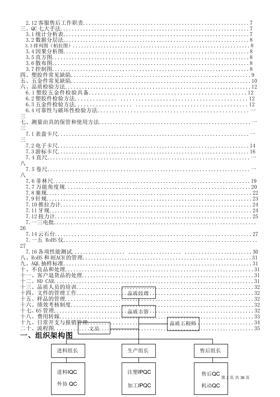 某某公司品质部工作手册_第2页