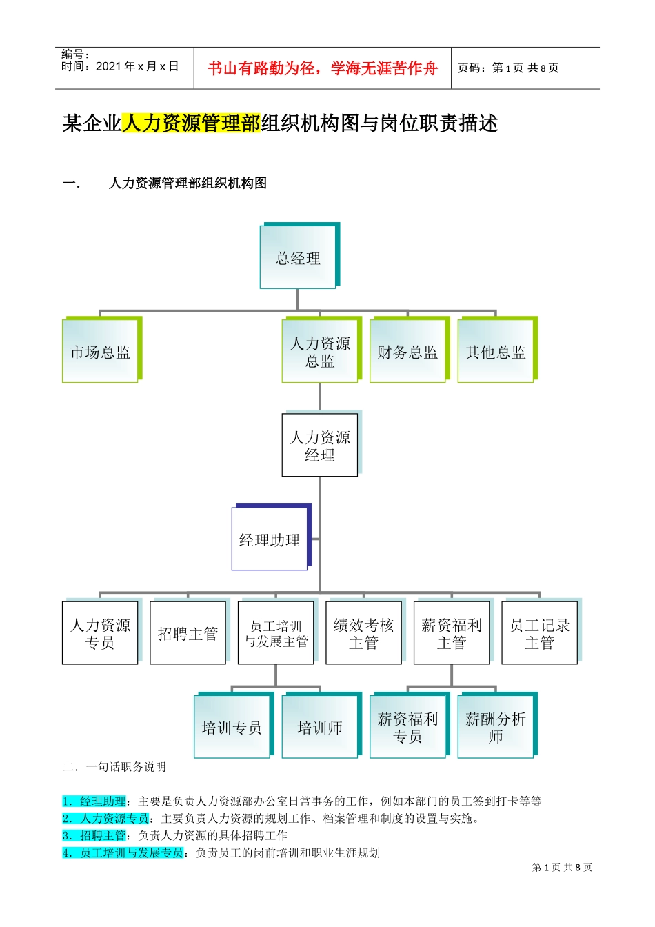 某某企业人力资源管理部组织机构图与岗位职责_第1页