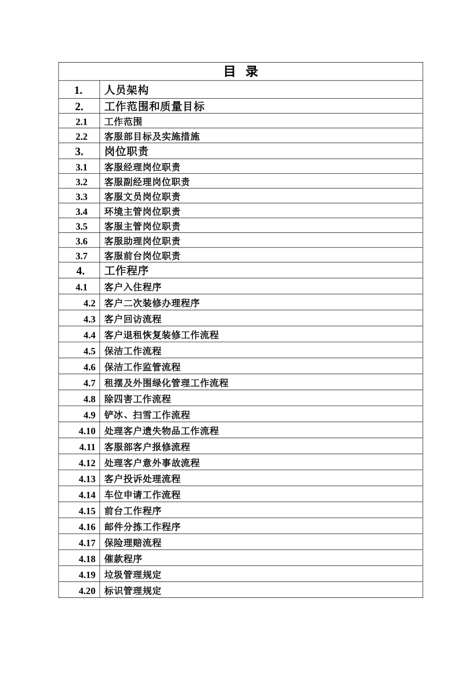 某某物业管理有限公司客服部管理手册_第2页