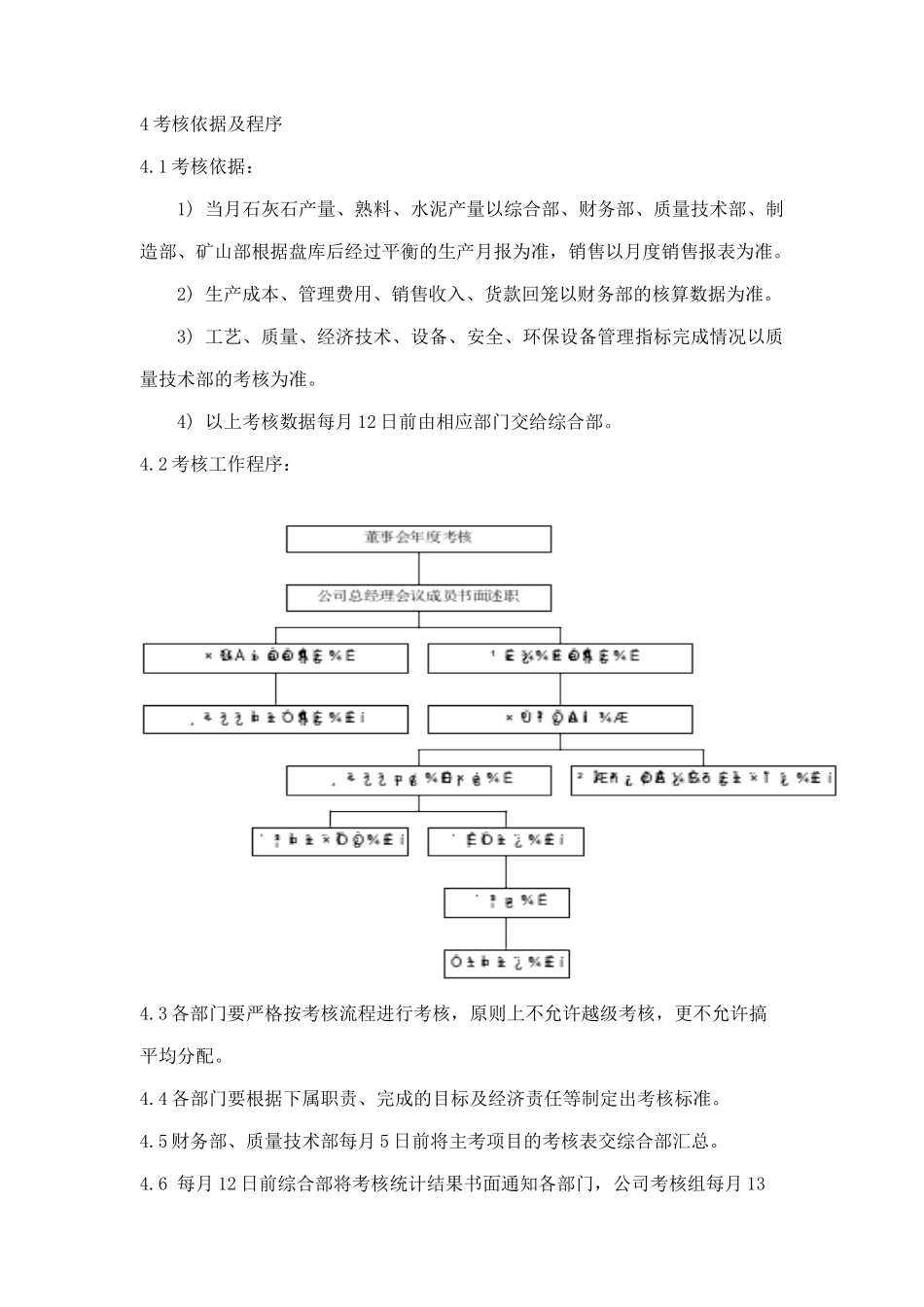 某水泥公司人力资源管理制度_第3页