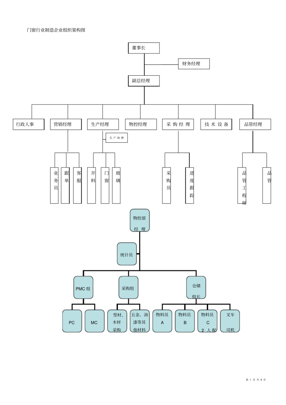 (完整版)门窗制造系统_第1页