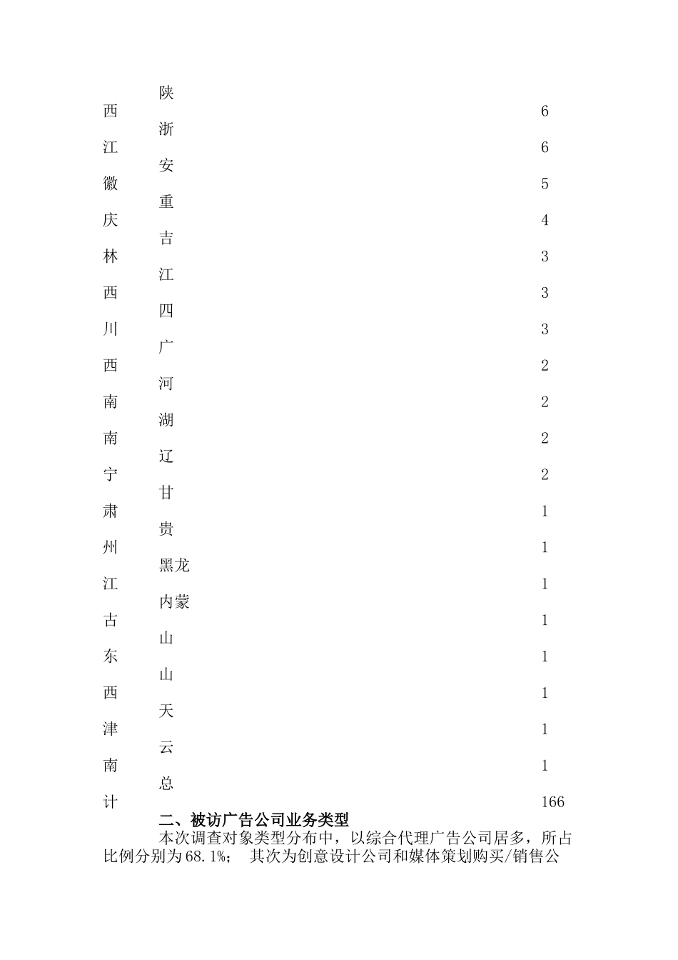 某某年中国广告公司生态调查专项综合报告_第2页