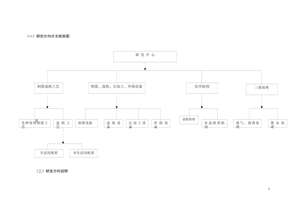 某某纸业有限公司研发情况简介_第3页