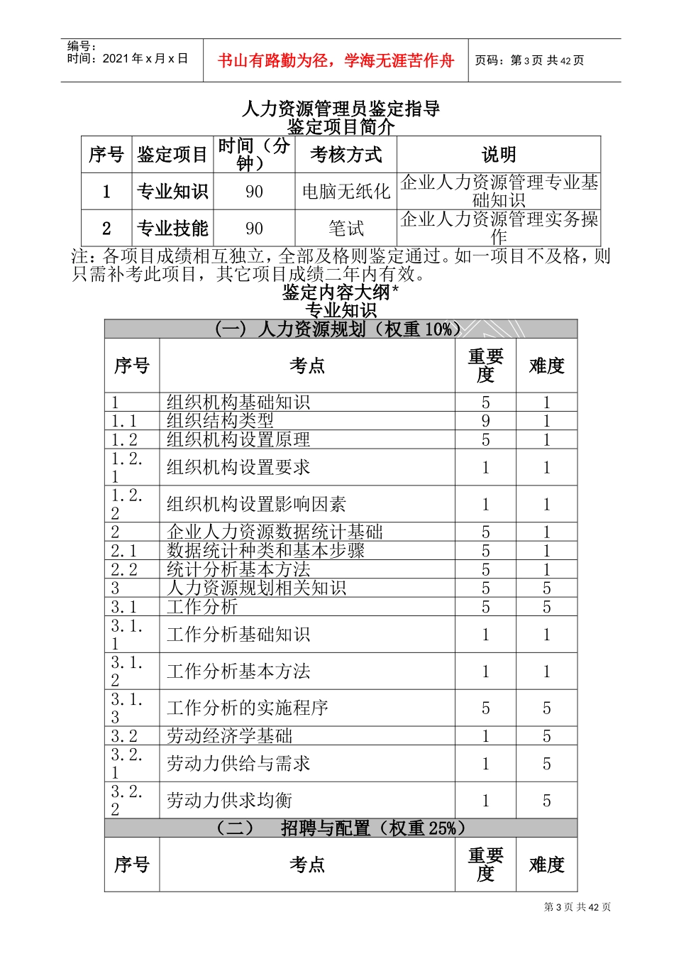 某某贸易公司员工管理制度手册_第3页