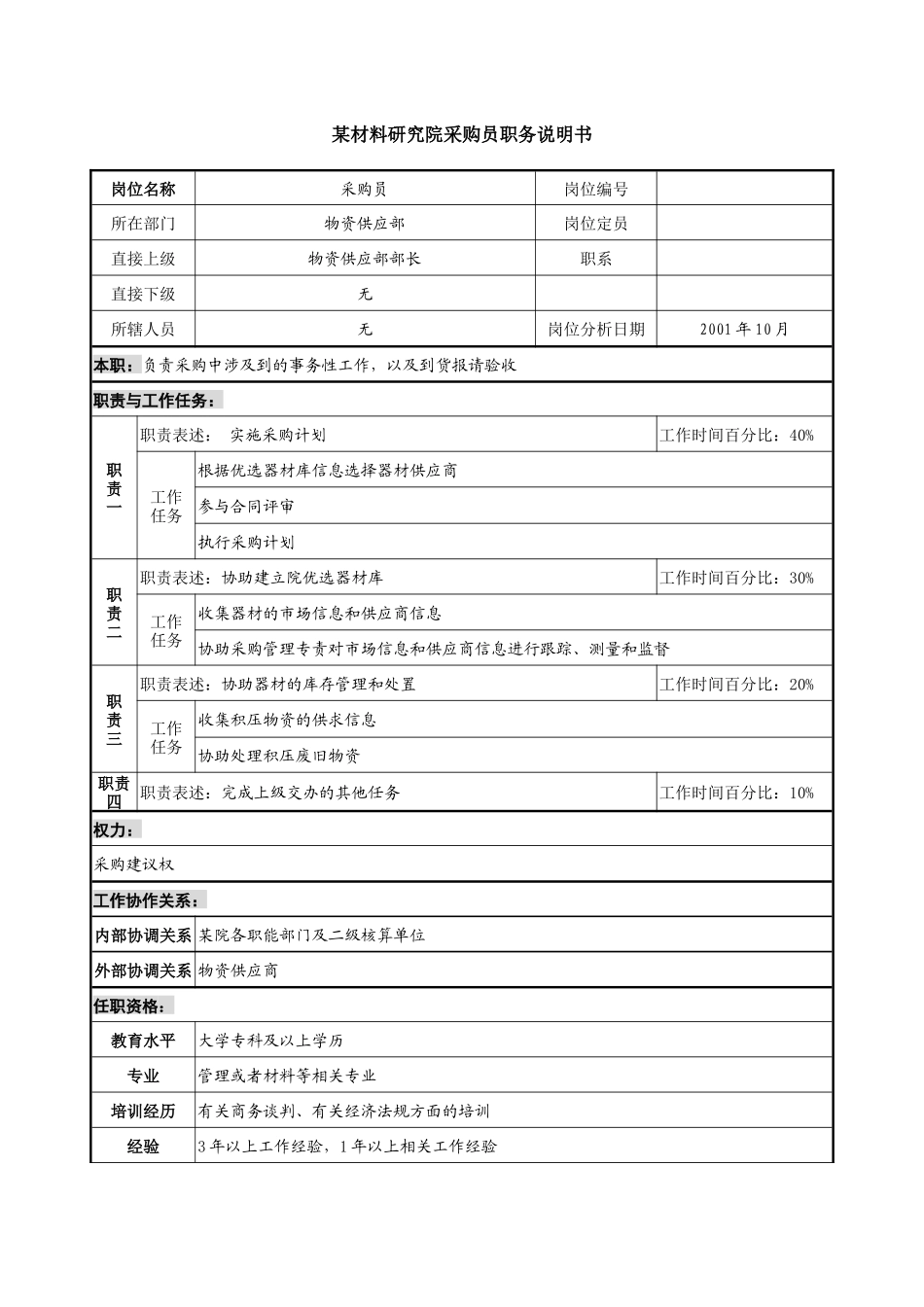 某材料研究院采购员职务说明书_第1页