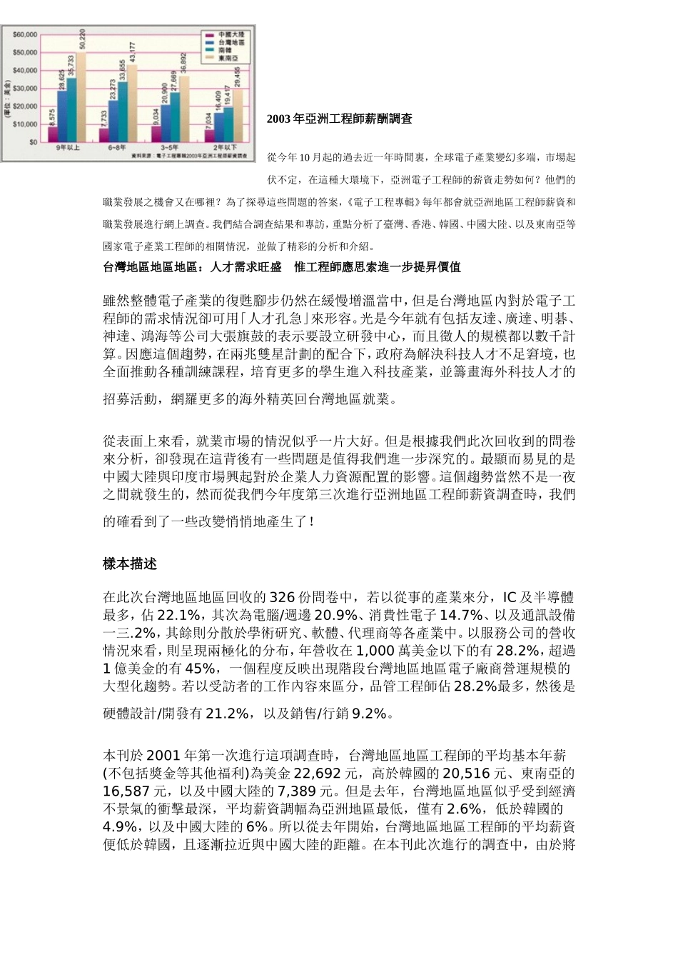某某年度亚洲工程师薪酬调查报告_第1页