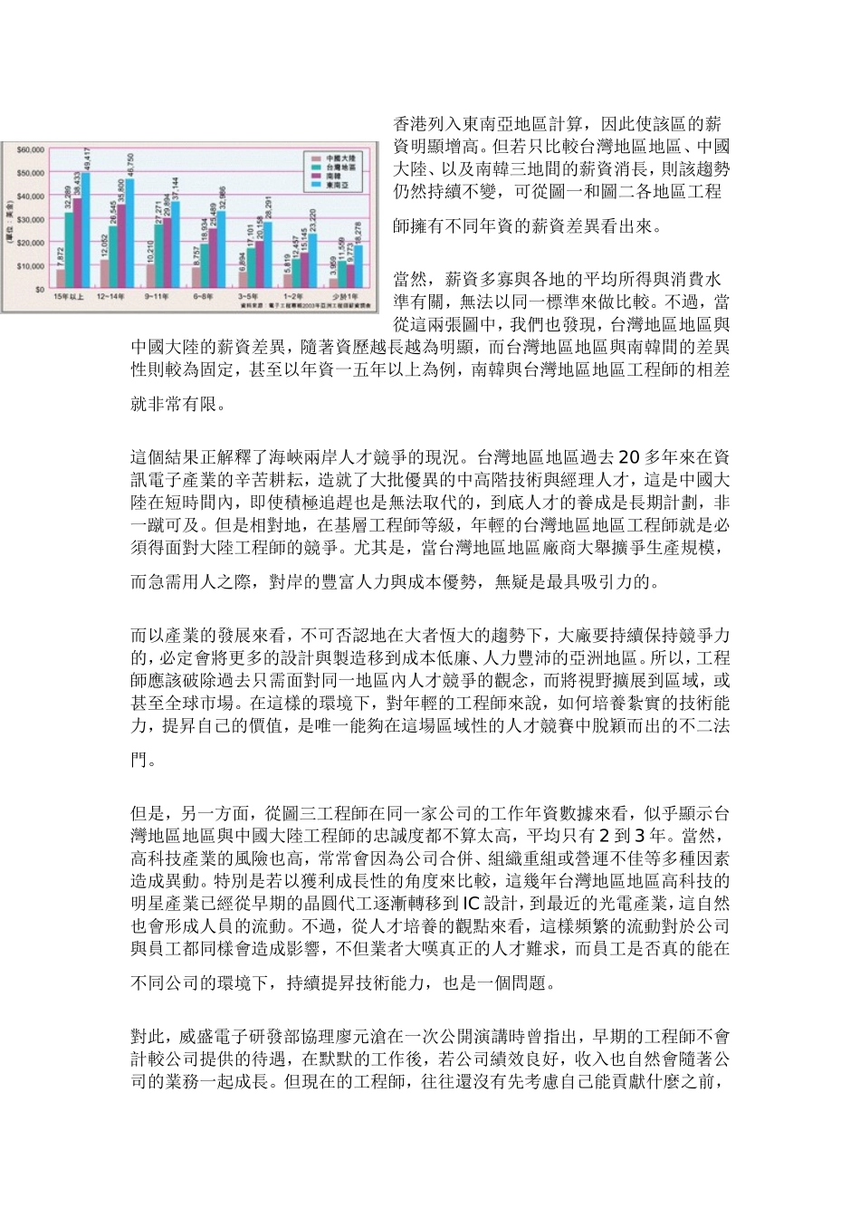 某某年度亚洲工程师薪酬调查报告_第2页