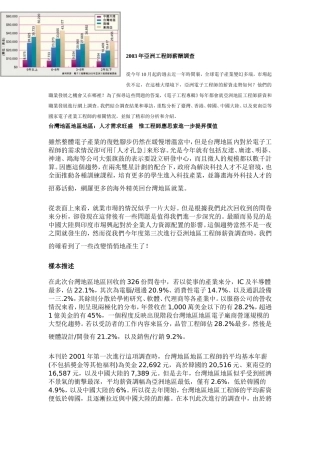 某某年度亚洲工程师薪酬调查报告