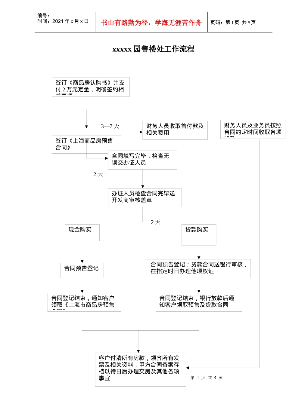 某楼盘售楼处工作流程_第1页