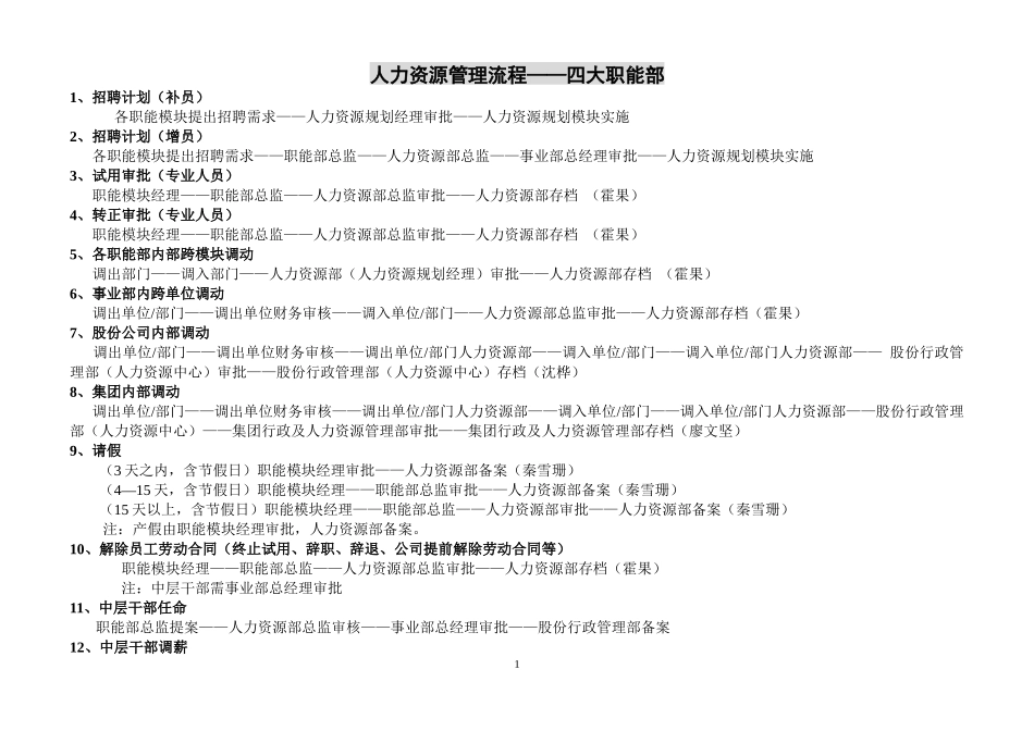 某某公司人力资源管理流程操作指引_第3页