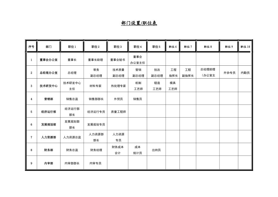 某某公司管理人员职位说明书(实用)_第1页