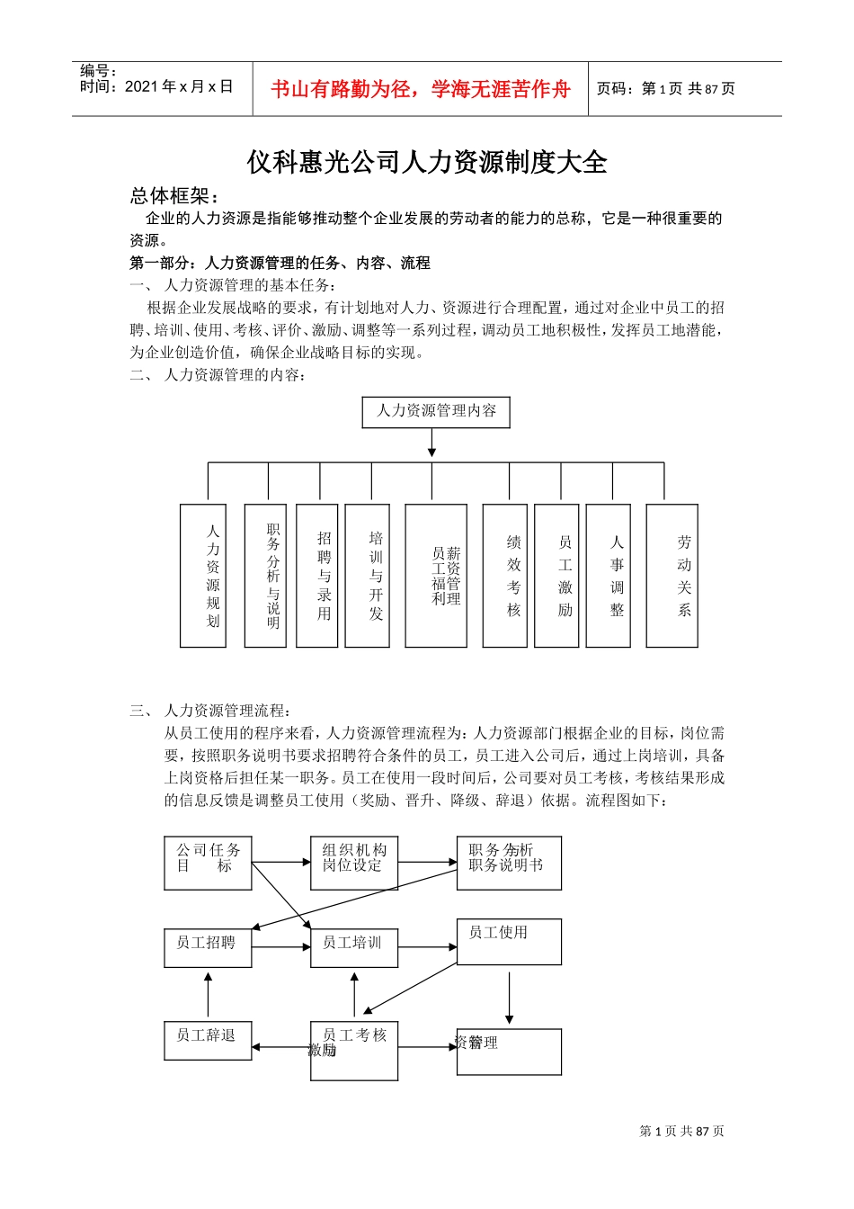 某某公司人力资源管理制度表格汇编_第1页