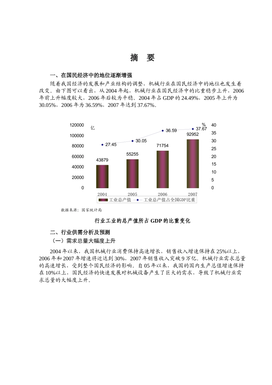 某某年机械行业风险分析报告_第1页