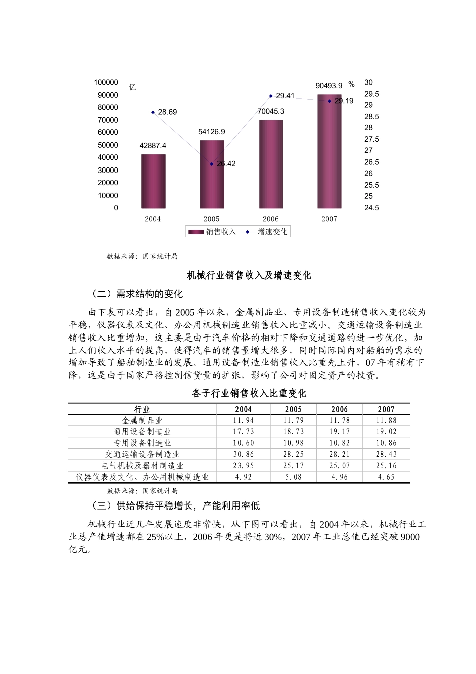某某年机械行业风险分析报告_第2页