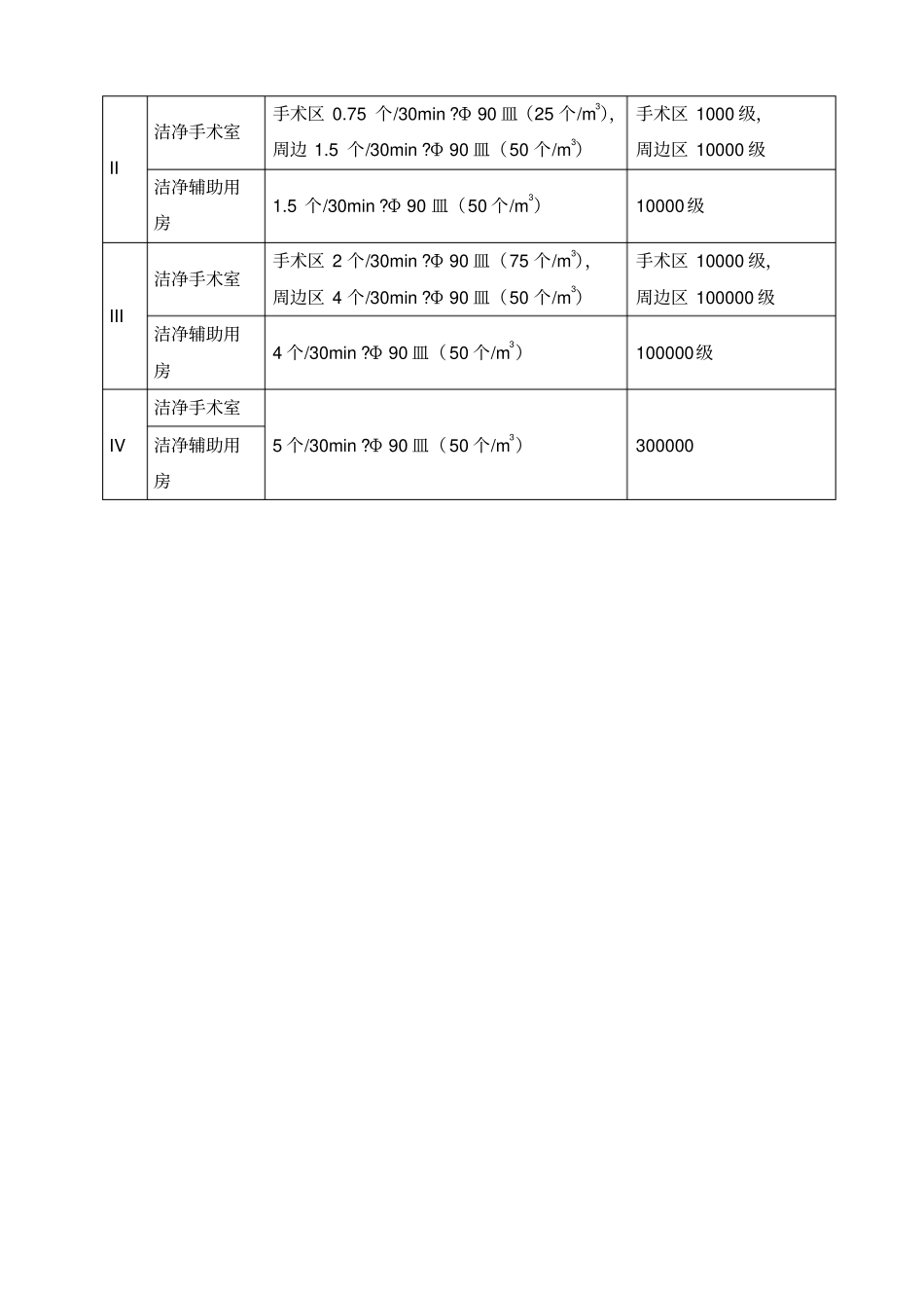医院手术室建设标准59335_第2页