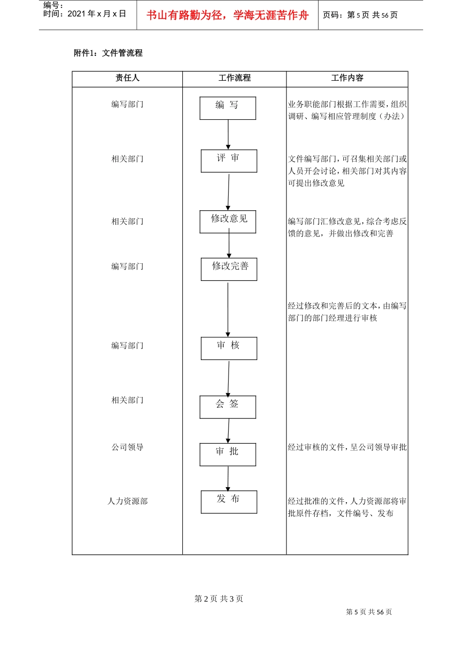 某某公司规章制度管理纲要_第2页